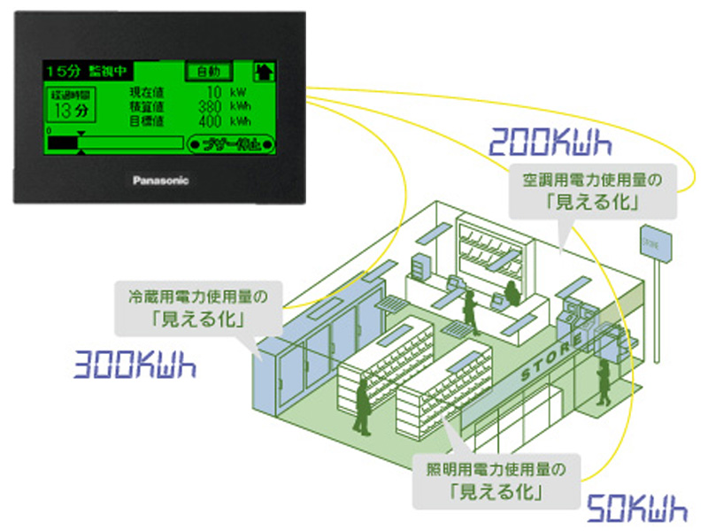 電力監視工事