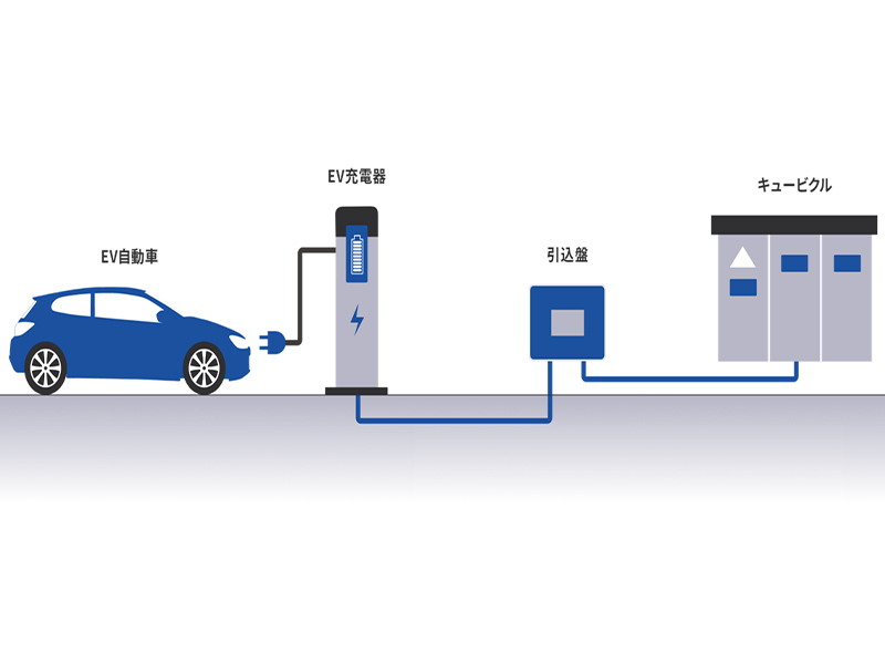 電気自動車 充電設備工事