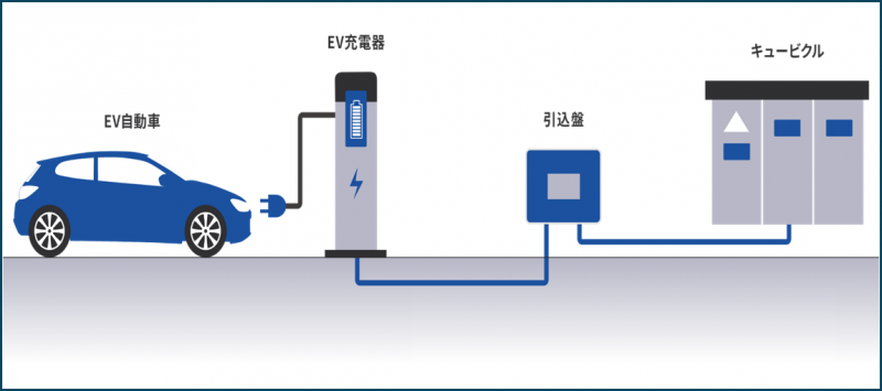 EVホーム画面